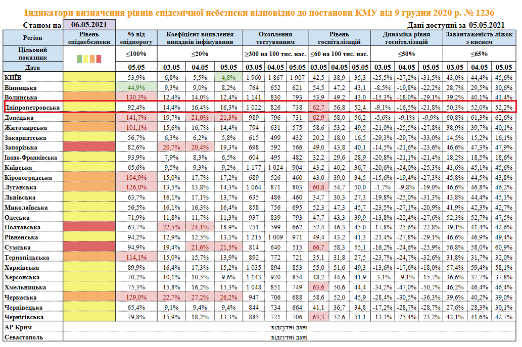 Днепропетровская область в "желтой" зоне - фото: moz.gov.ua