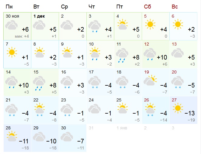 Прогноз погоды в Днепре на декабрь / фото: gismeteo.ua