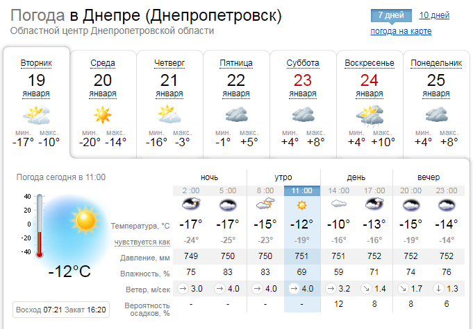 Прогноз погоды в Днепре / фото: sinoptik.ua