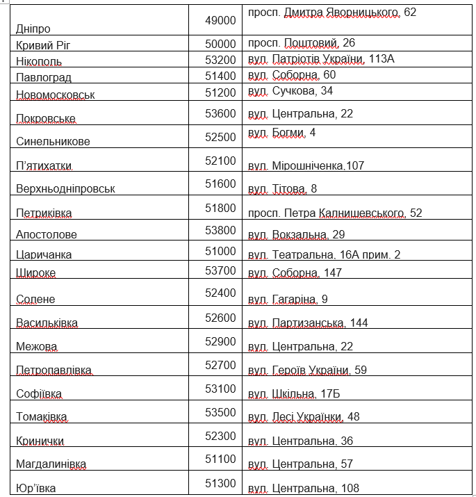 В этих отделениях будут делать прививки от коронавируса - фото: adm.dp.gov.ua