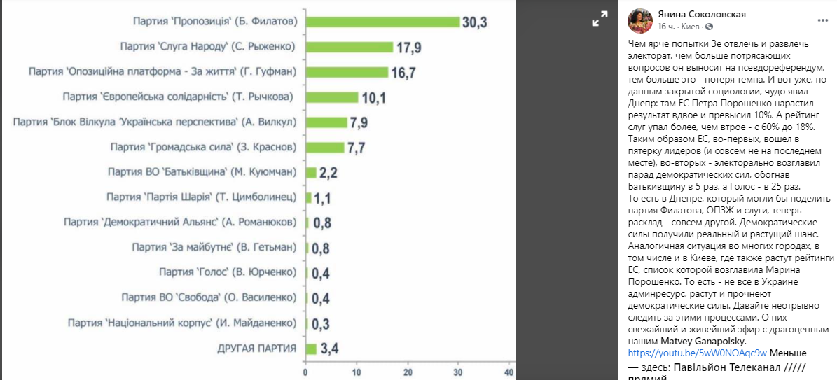 Пост Янины Соколовской в Фейсбуке