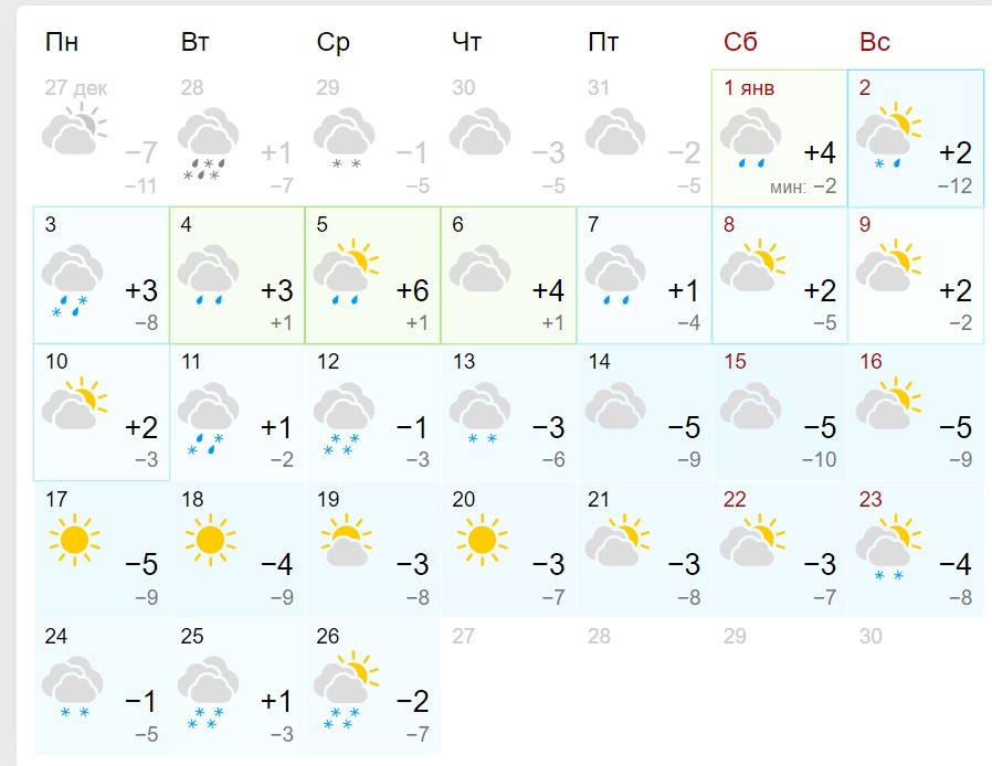 Прогноз погоды на январь 2022 в Днепре - || фото: gismeteo.ua