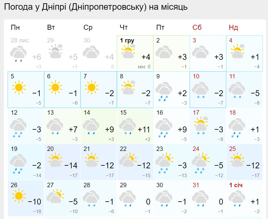 Прогноз погоди у Дніпрі на грудень 2022 - || фото: gismeteo.ua