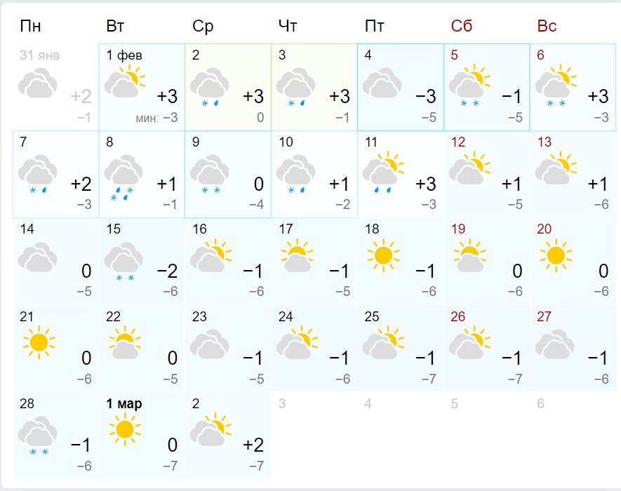 Прогноз погоды в Днепре на февраль 2022 - || фото: gismeteo.ua