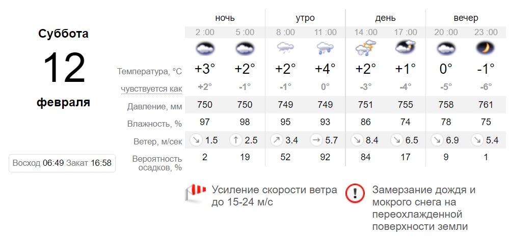 Прогноз погоды в Днепре на 12 февраля - || фото: sinoptik.ua