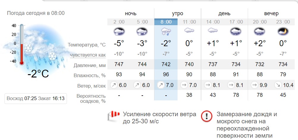 Прогноз погоды в Днепре на 14 января - || фото: sinoptik.ua