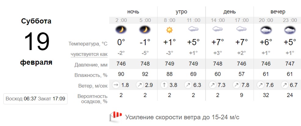 Прогноз погоды в Днепре на 19 февраля - || фото: sinoptik.ua