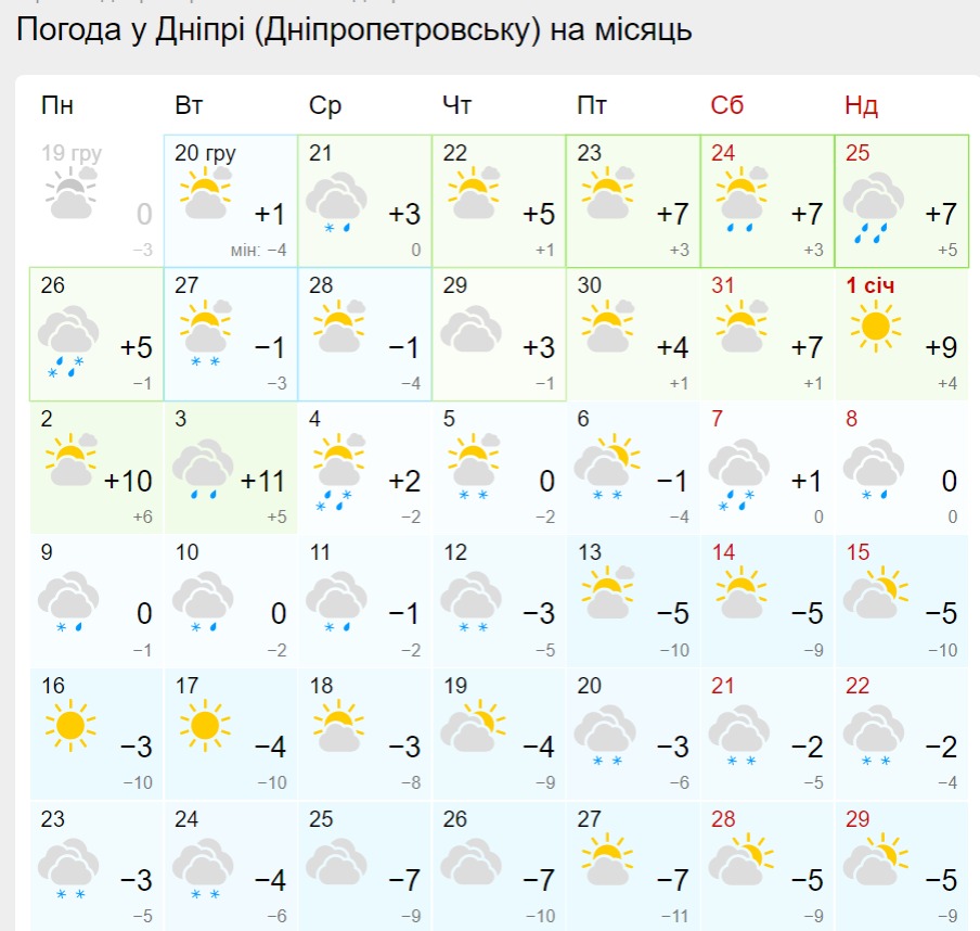 Прогноз погоди у Дніпрі на Новий рік 2023 - || фото: gismeteo.ua