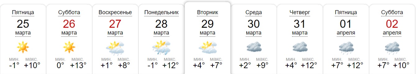 Прогноз погоды в Днепре на ближайшие дни - || фото: sinoptik.ua