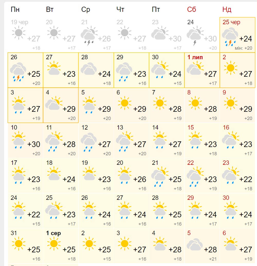 Прогноз погоди у Дніпрі на липень 2023 - || фото: meteofor.com.ua