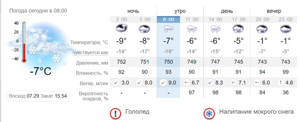 Прогноз погоды в Днепре на 28 декабря - || фото: sinoptik.ua