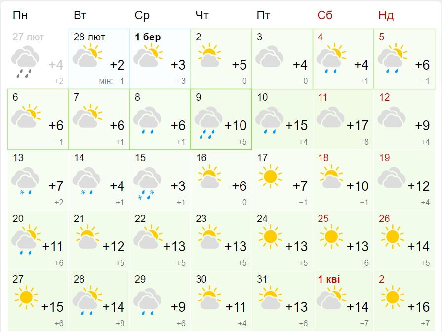 Прогноз погоды в Днепре на март 2023 - || фото: gismeteo.ua