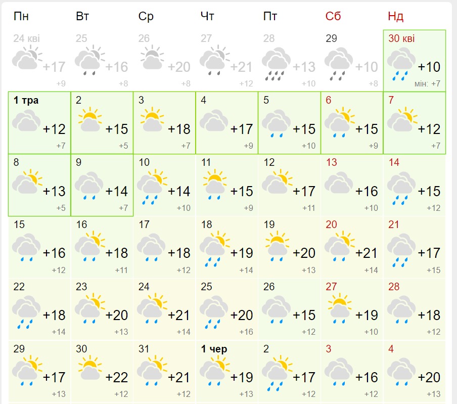 Прогноз погоды в Днепре на май 2023 г. - || фото: gismeteo.ua