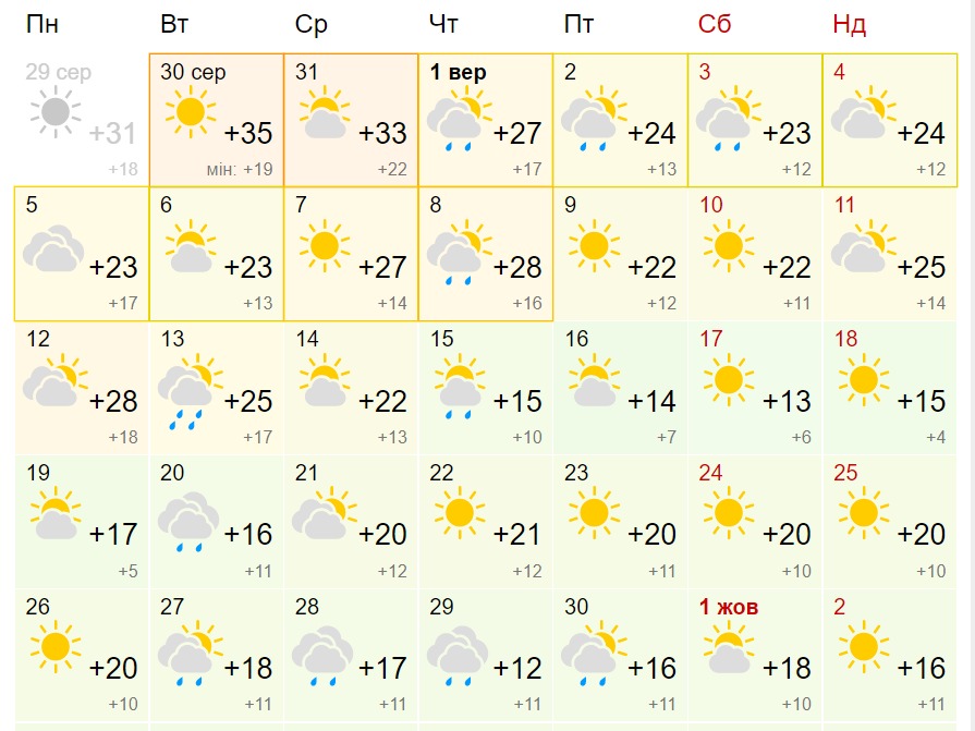 Прогноз погоди у Дніпрі на вересень 2022 - || фото: gismeteo.ua