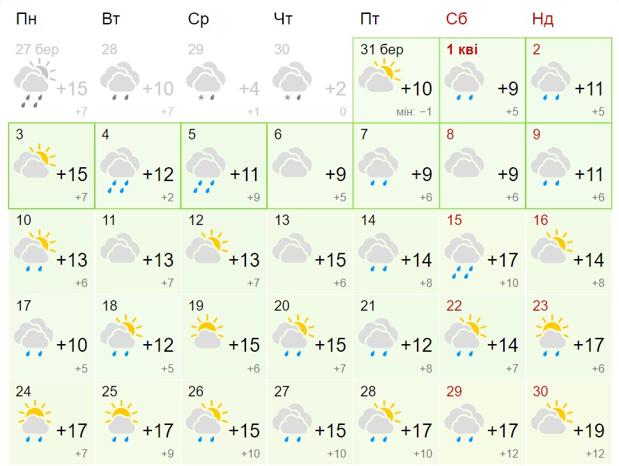 Прогноз погоды в Днепре на апрель 2023 г. || фото: gismeteo.ua