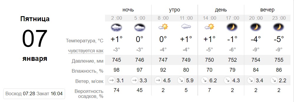 Прогноз погоды в Днепре на 7 января -