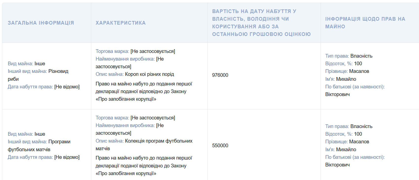 Декларация Михаила Масалова - фото: nazk.gov.ua