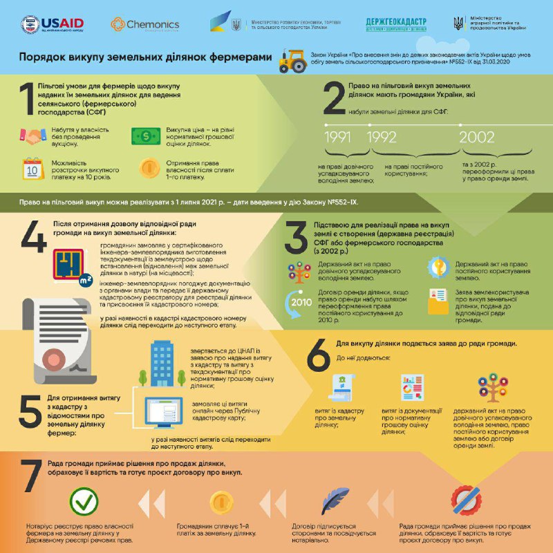 Инструкция - фото: adm.dp.gov.ua