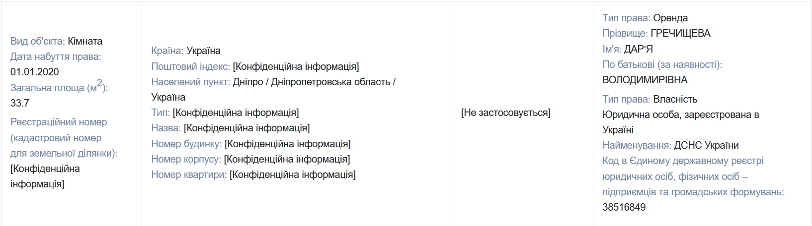 Гречищева арендовала комнату - фото: public.nazk.gov.ua