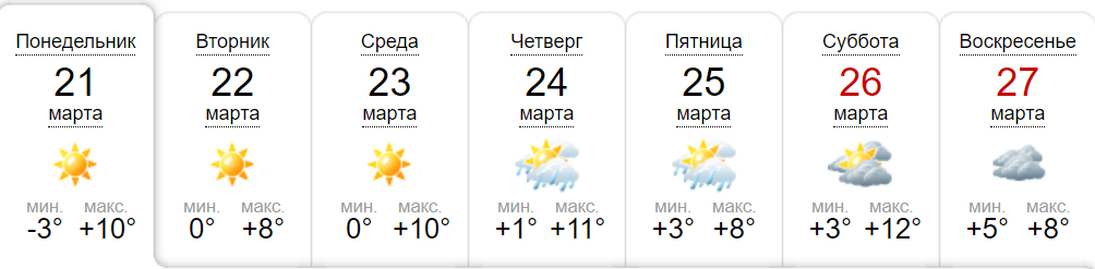 Прогноз погоды в Днепре || фото: sinoptik.ua