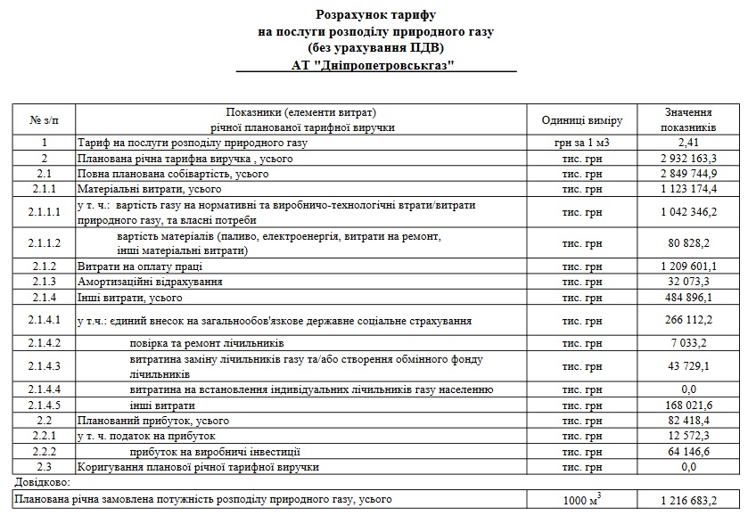 Структура тарифа - фото: dp.dsoua.com