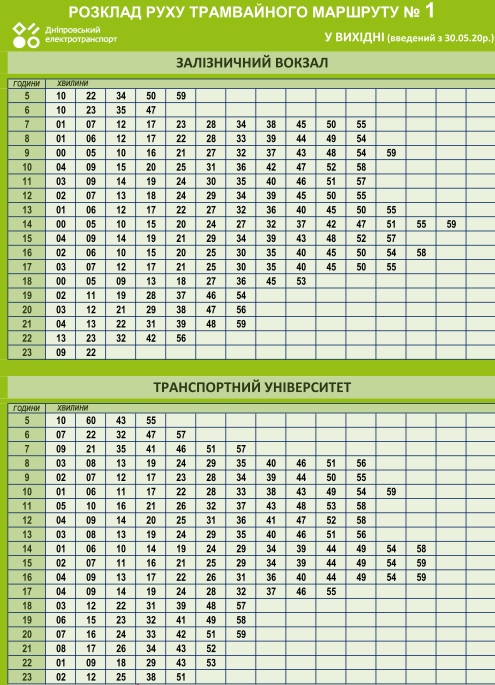 График движения трамвая №1 / фото: det.dp.ua