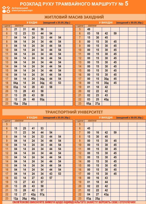 График движения трамвая №5 / фото: det.dp.ua