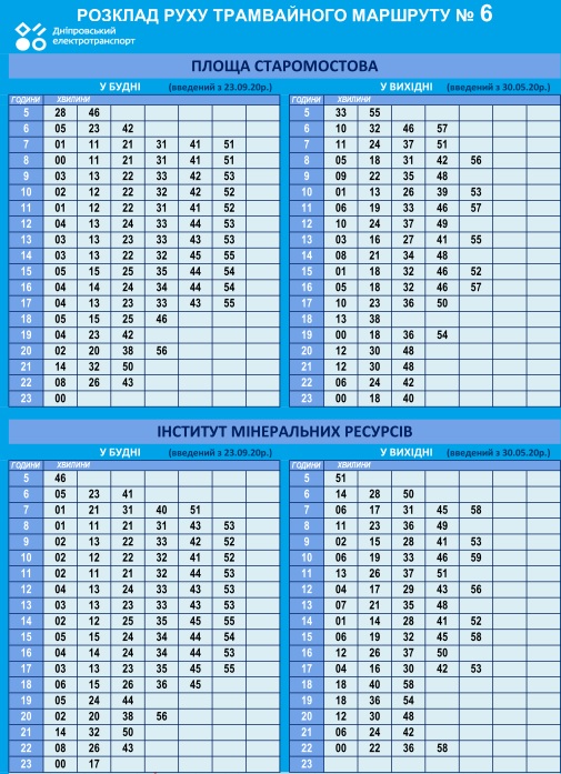 График движения трамвая №6 / фото: det.dp.ua