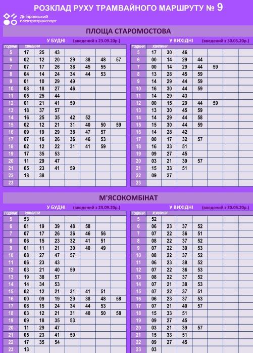 График движения трамвая №9 / фото: det.dp.ua