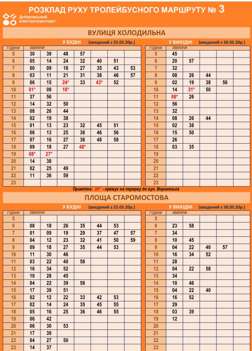 График движения троллейбуса №3 / фото: det.dp.ua
