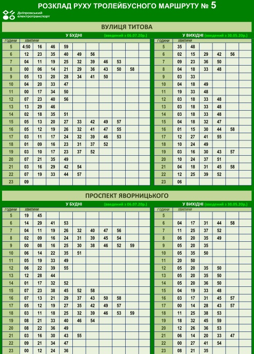 График движения троллейбуса №5 / фото: det.dp.ua