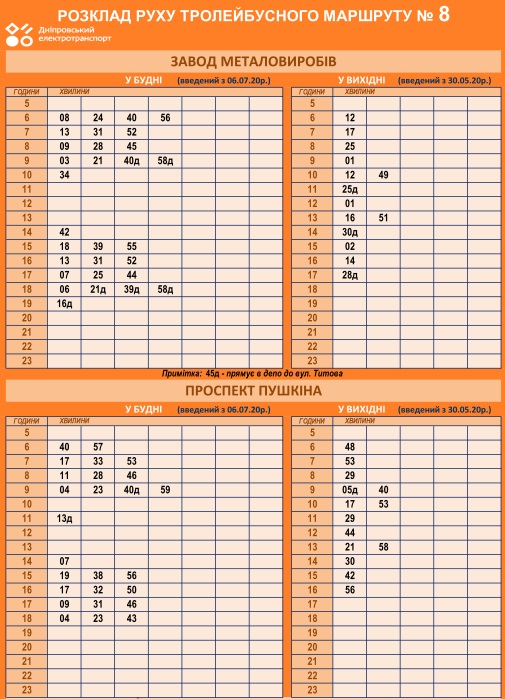 График движения троллейбуса №8 / фото: det.dp.ua