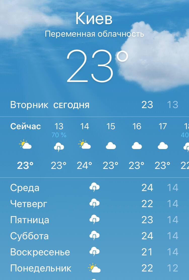 Получи ответ: что значит "вероятность осадков" в прогнозах погоды фото 1