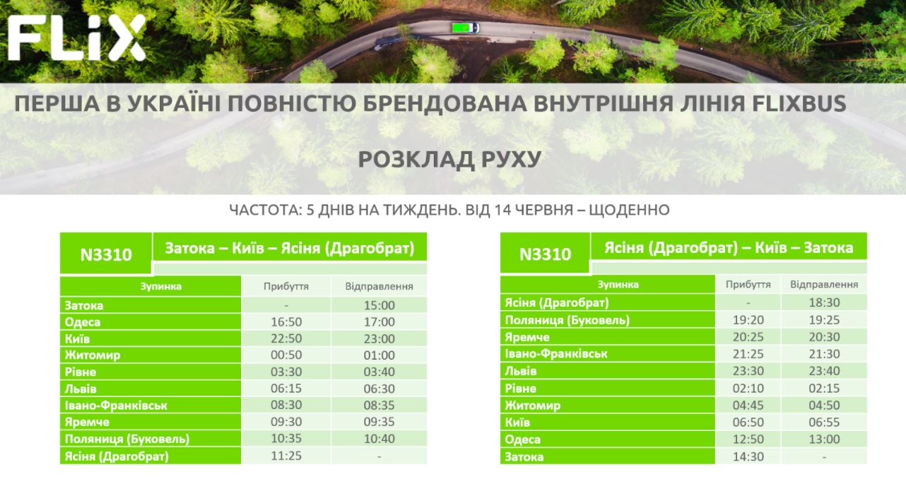 Фото: Экономическая правда