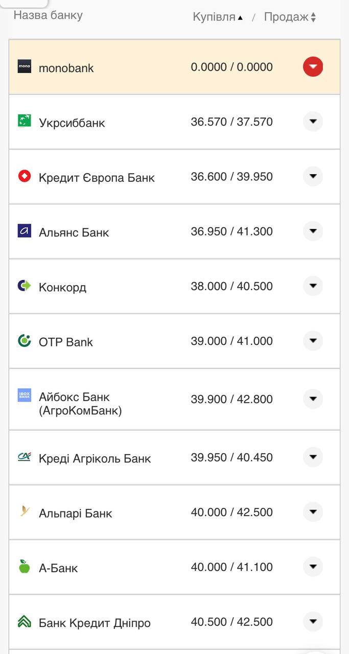 Курс долара США у касах банків.
