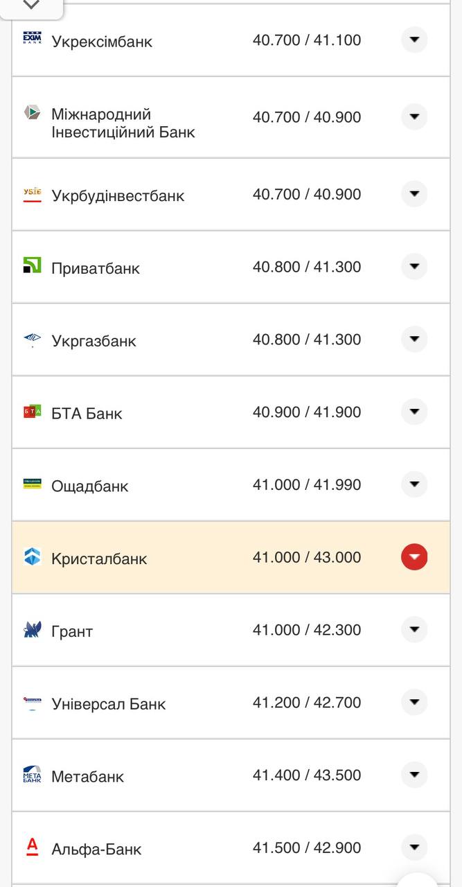 Курс долара США у касах банків.