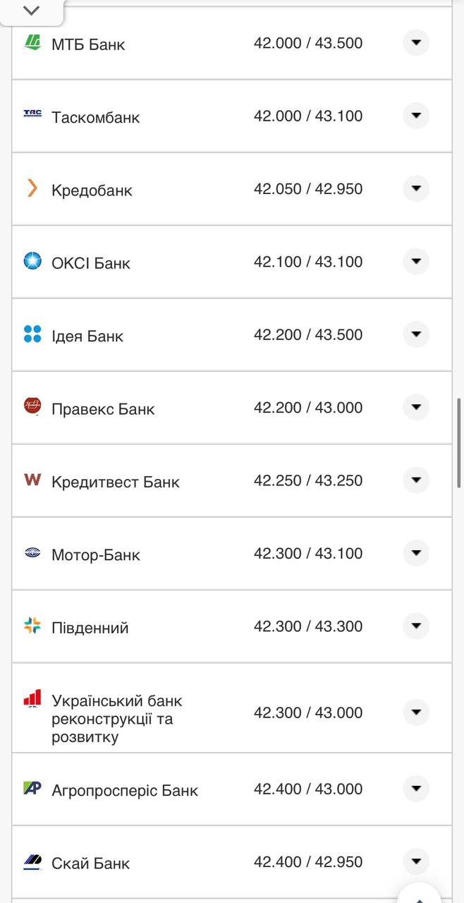 Курс долара США у касах банків.