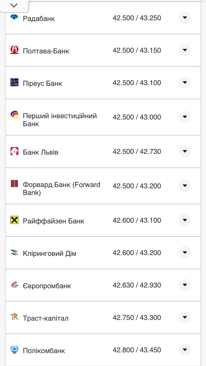 Курс долара США у касах банків.