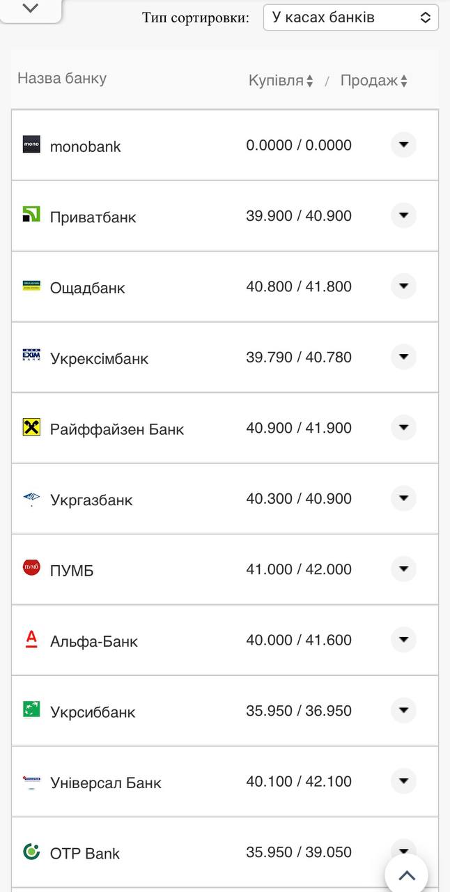 Курс євро у касах банків.
