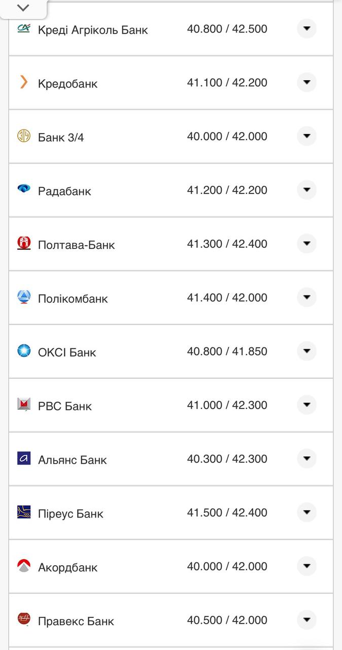 Курс євро у касах банків.