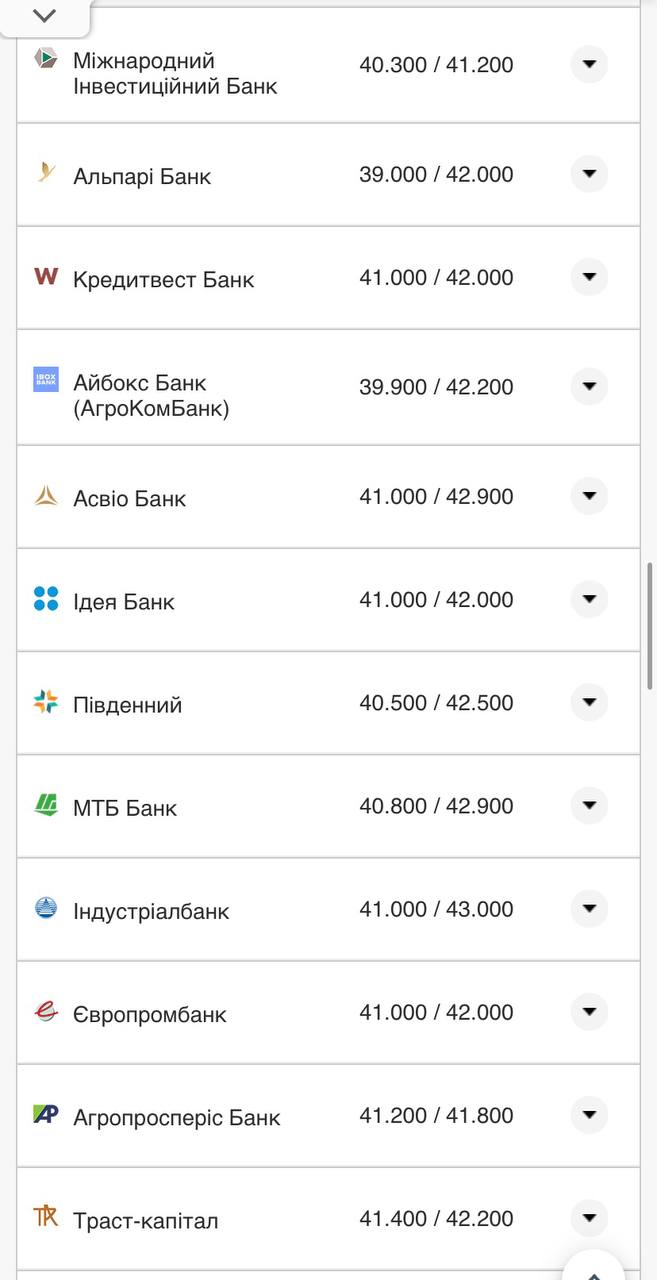 Курс євро у касах банків.