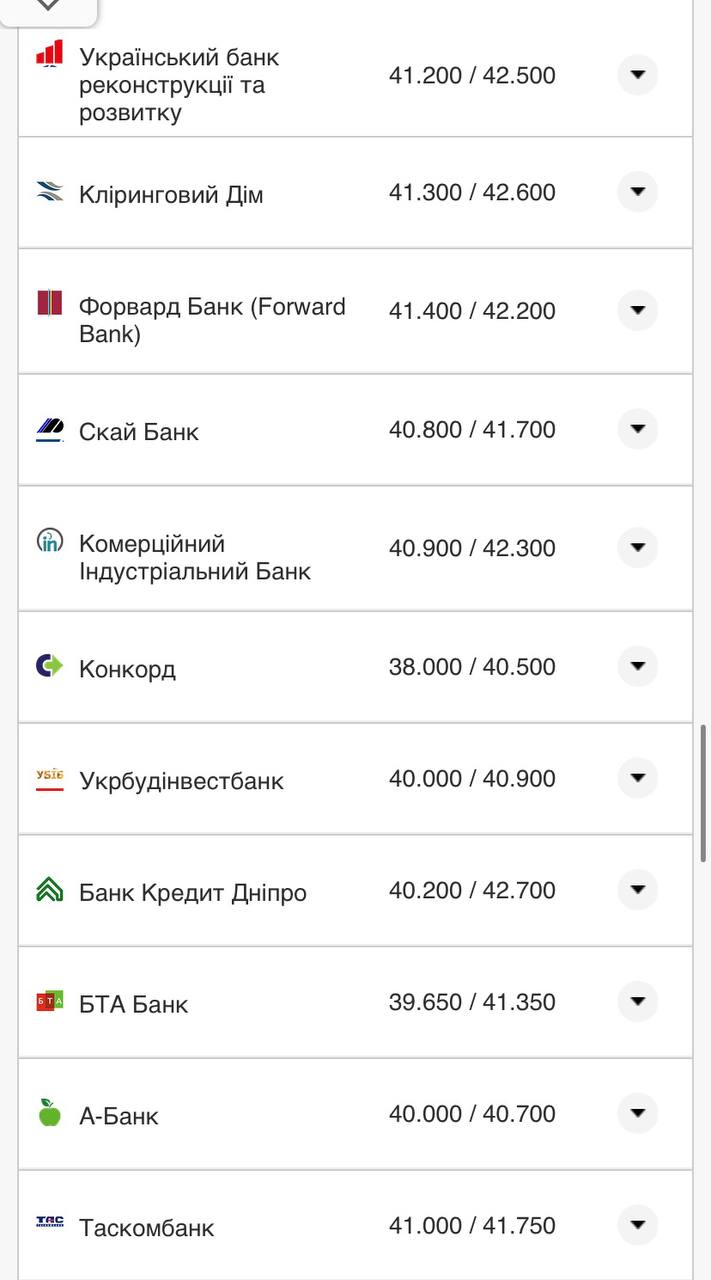 Курс євро у касах банків.