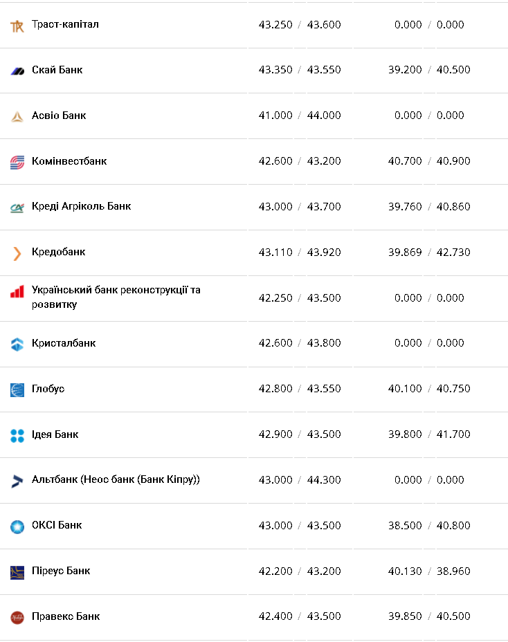 Курс валют в Україні 24 січня 2023 року: скільки коштує долар і євро фото 7 6
