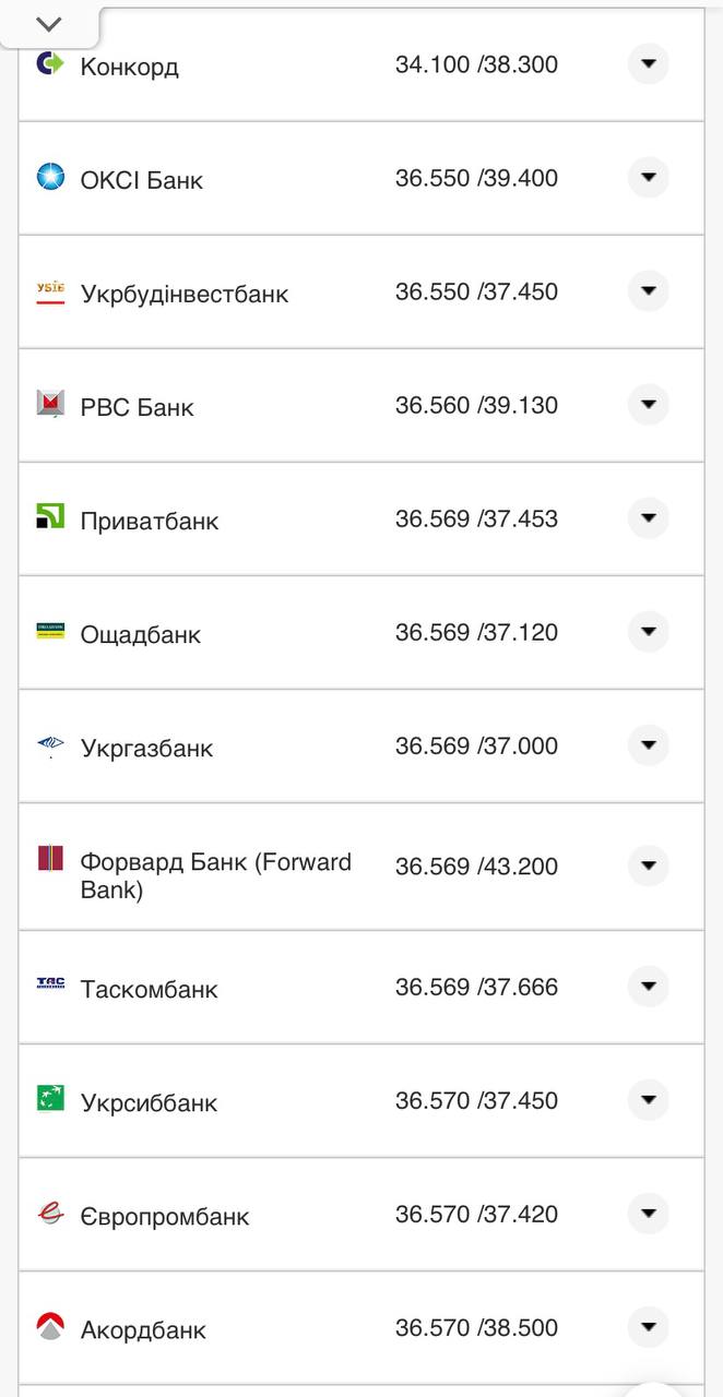Курс конвертації долара у банках при оплаті карткою.