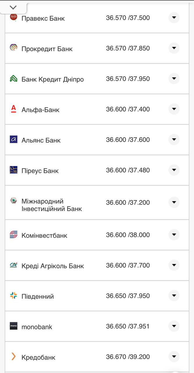 Курс конвертації долара у банках при оплаті карткою.