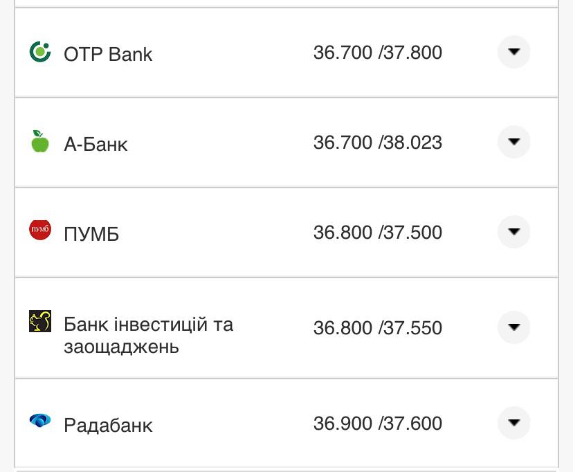 Курс конвертації долара у банках при оплаті карткою.