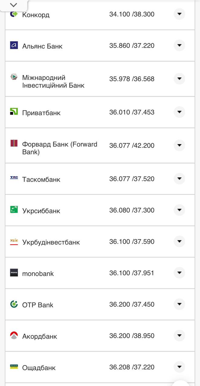 Курс конвертації євро у банках при оплаті карткою.