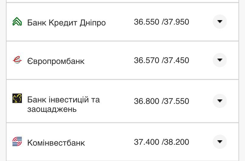 Курс конвертації євро у банках при оплаті карткою.