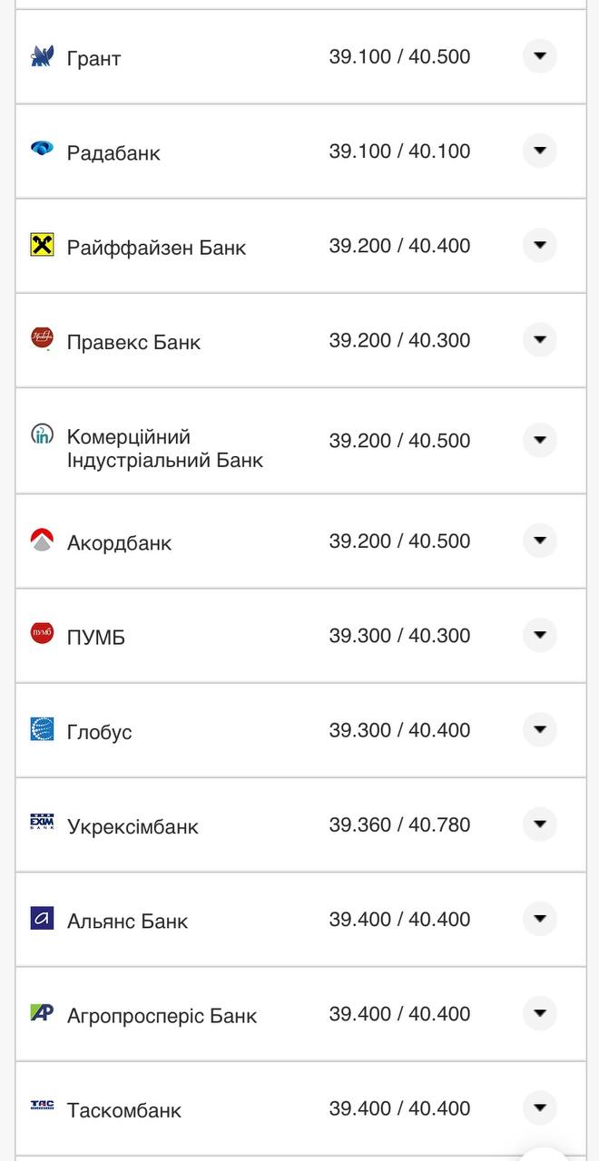 Курс євро у банках 6 серпня.