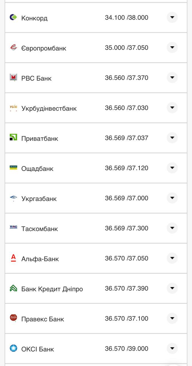 Курс конвертації долара у банках при оплаті карткою 6 серпня.